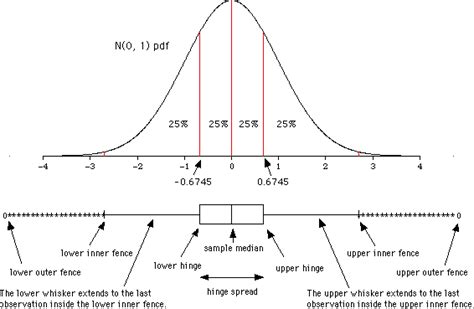 box plot uniform distribution|find percentile in uniform distribution.